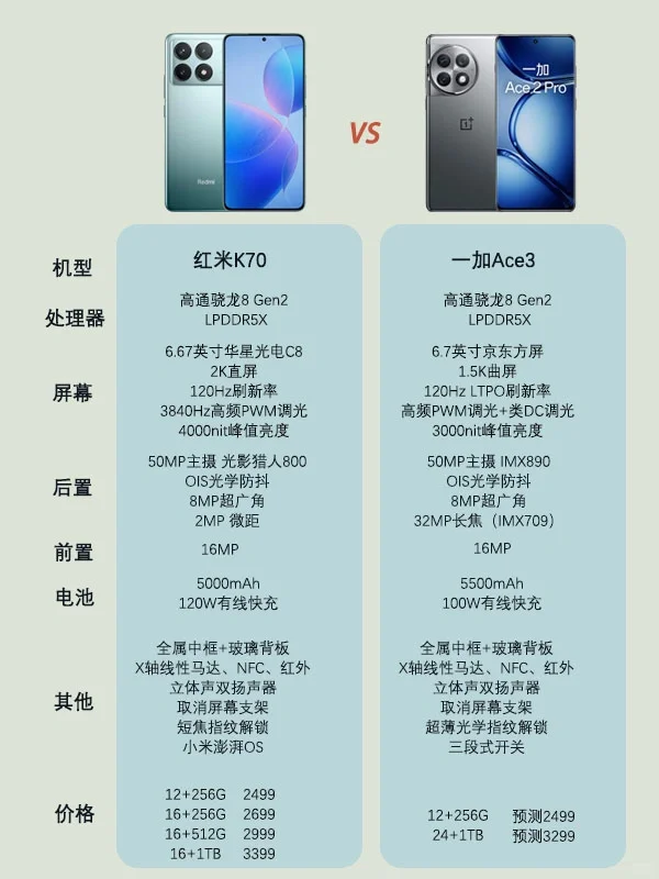 一加Ace3提前曝光