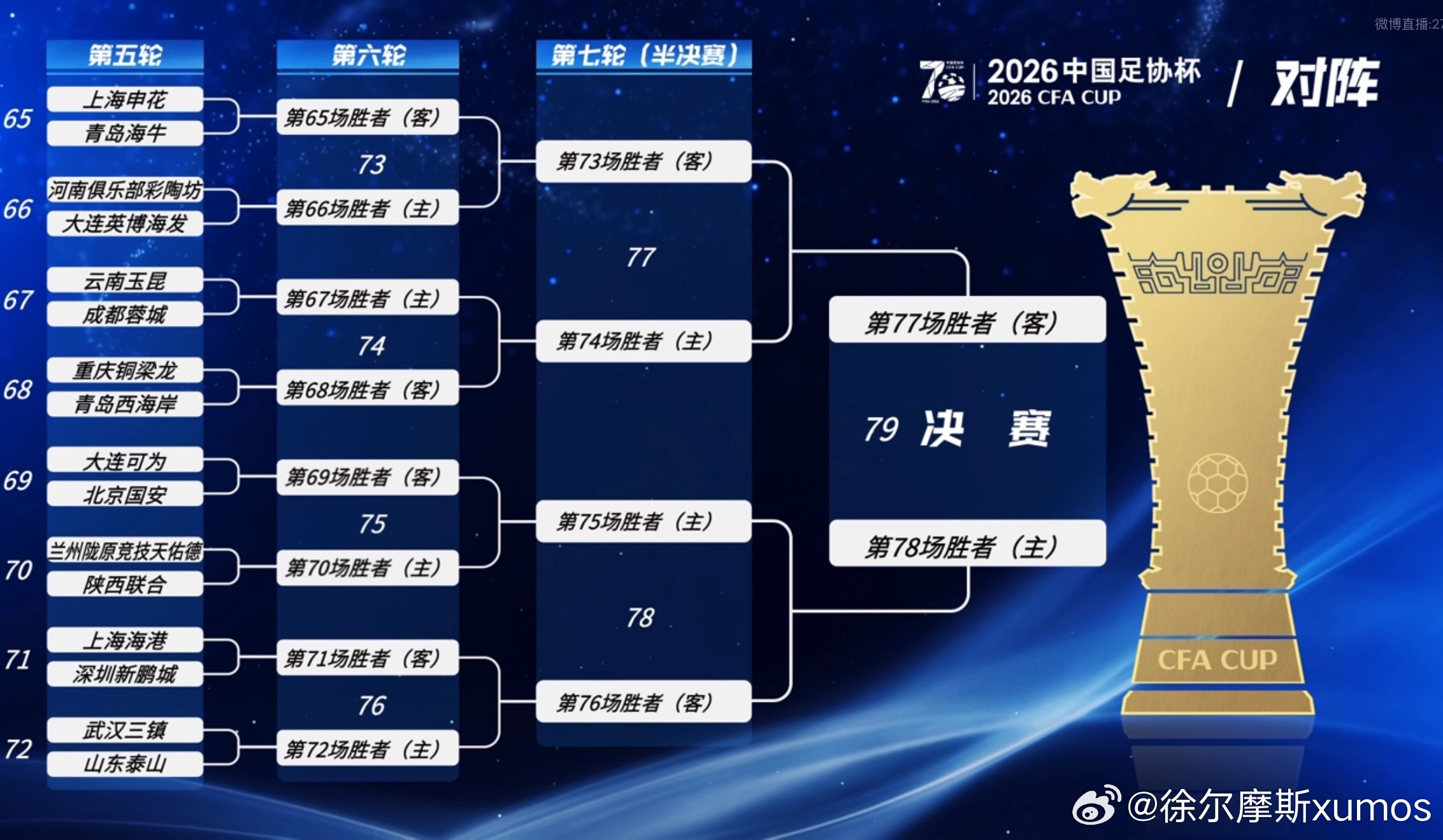 国安队这半区的对阵包括：大连可为vs北京国安兰州陇原竞技vs陕西联合上海海港vs