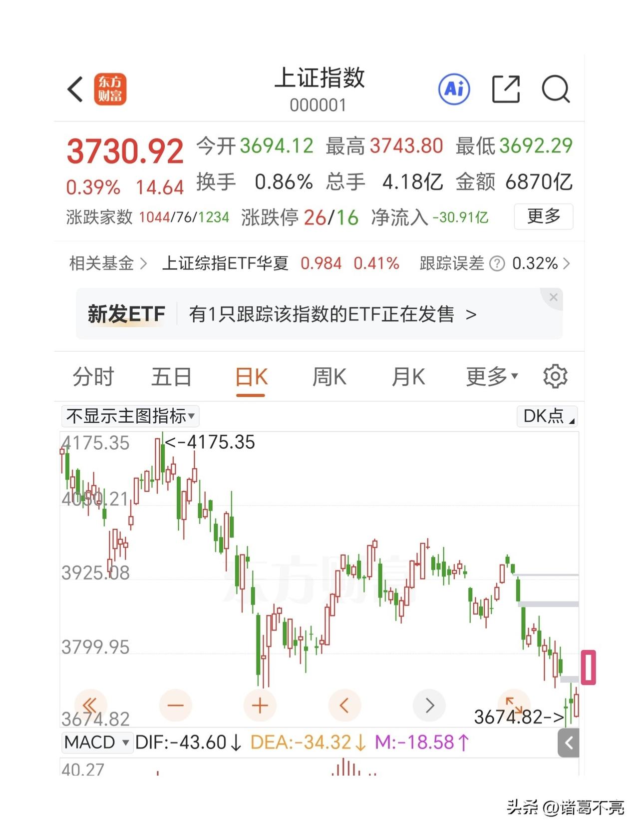 今天会突然跳空高开形成岛形反转吗？

最晚出台了这么多利好，必须有所反应才对。再