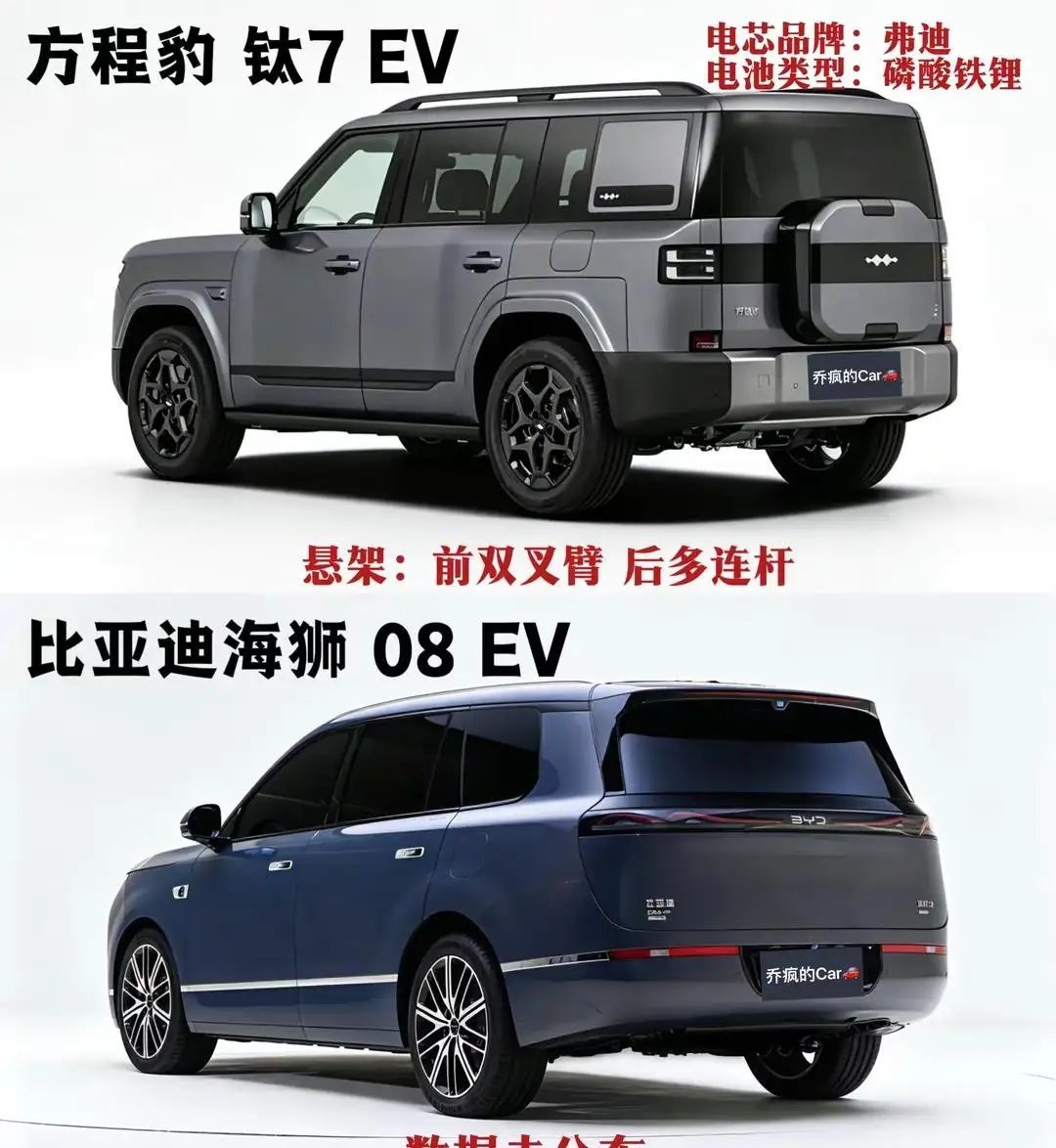 方程豹icon钛7EV上市！各位是直接钛7EV还是大唐EV还是继续等海狮08EV