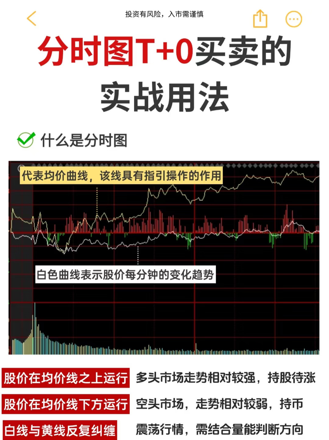 分时图T+0实战用法