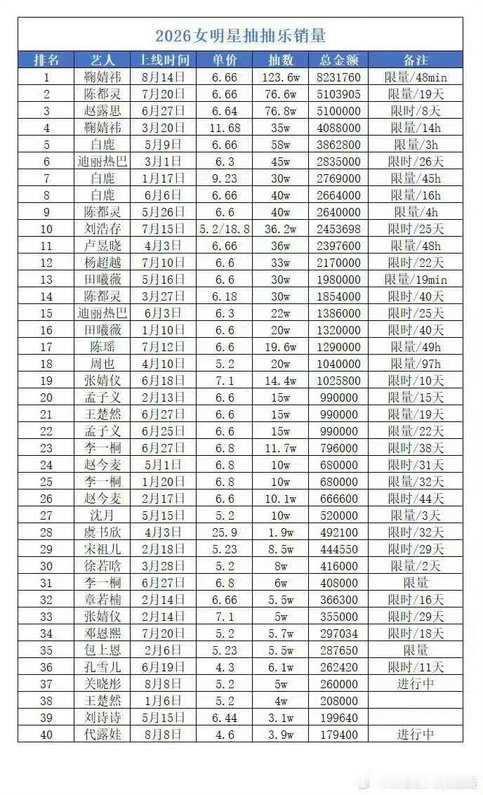 鞠婧祎ccl女星第一鞠婧祎粉丝太牛了，所有人感受，恭喜鞠婧祎登顶内娱女星ccl排