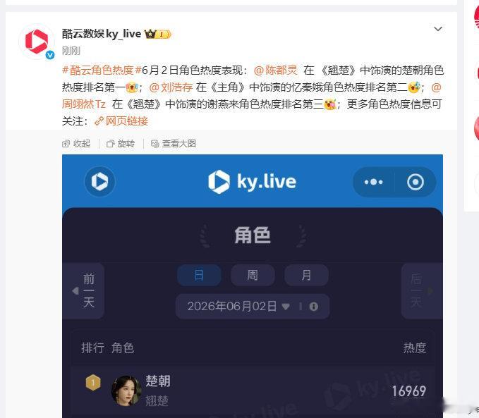 陈都灵酷云角色热度TOP1陈都灵楚朝酷云角色热度TOP1剧集才开播短短两天，楚朝