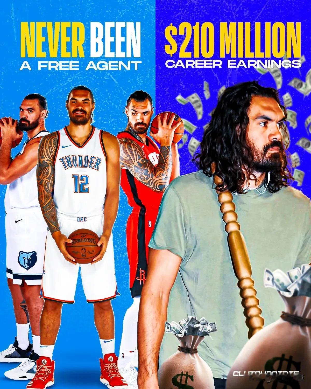 NBA的香饽饽，亚当斯职业生涯全部都是提前续约！

今天火箭宣布与亚当斯签下了一