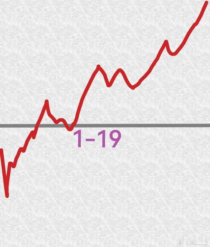 1月19日（周一）大盘走势猜想：低开高走收中阳？明天（1月19日，星期一）A股大