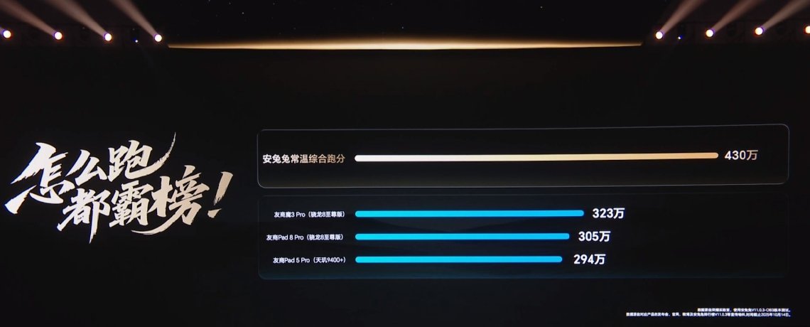 荣耀 MagicPad 3 Pro 首发第五代骁龙 8 至尊版，常温跑分 430