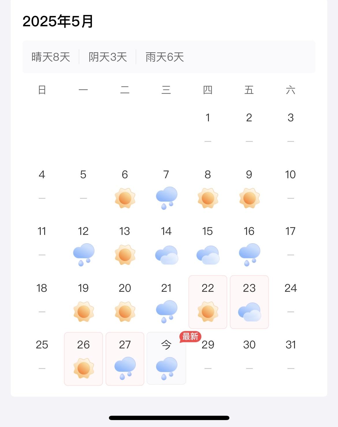 2025年5月债市晴雨表！

5月份接近尾声，还剩最后2个交易日，也就是今天和明