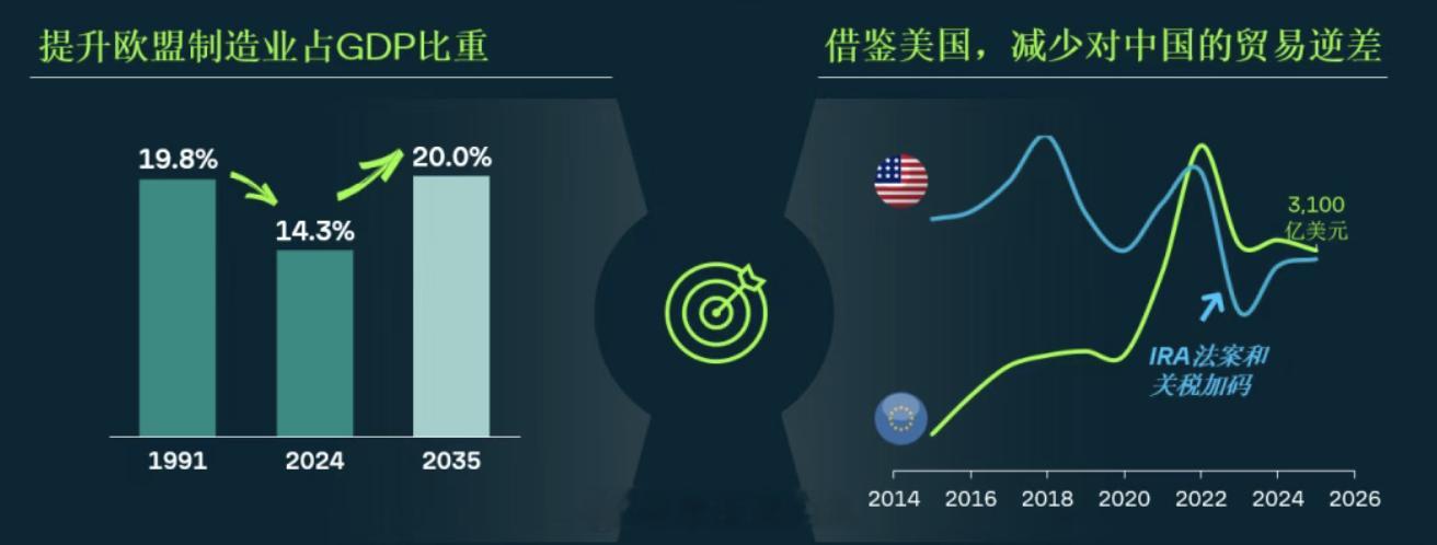 目前国内自主品牌已经拿下70%的市场，这有点像，中国市场你自己中国车企拿7成。欧