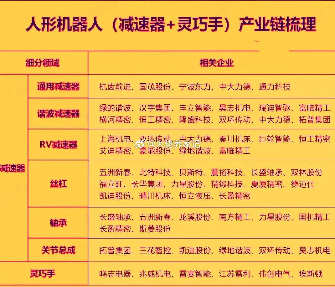 人形机器人在量产落地预期，国内商业化突破，订单放量及政策支持的共同推动下今天迎来