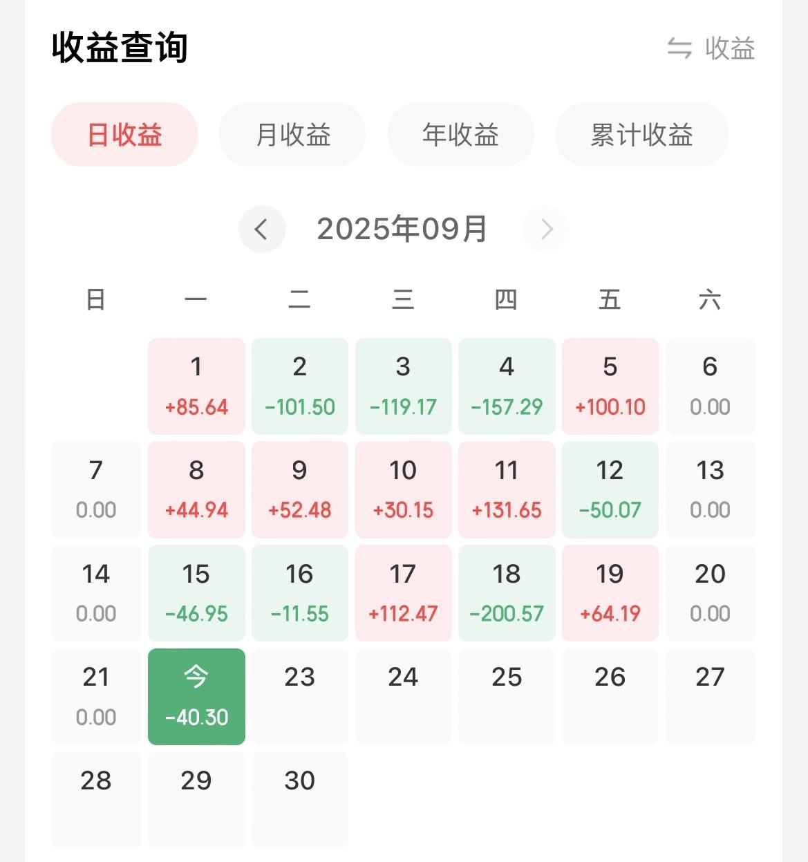 自从买基金以来，每天晚上睡前都要做的一件事就是查看一下当天的收益情况！

今日收