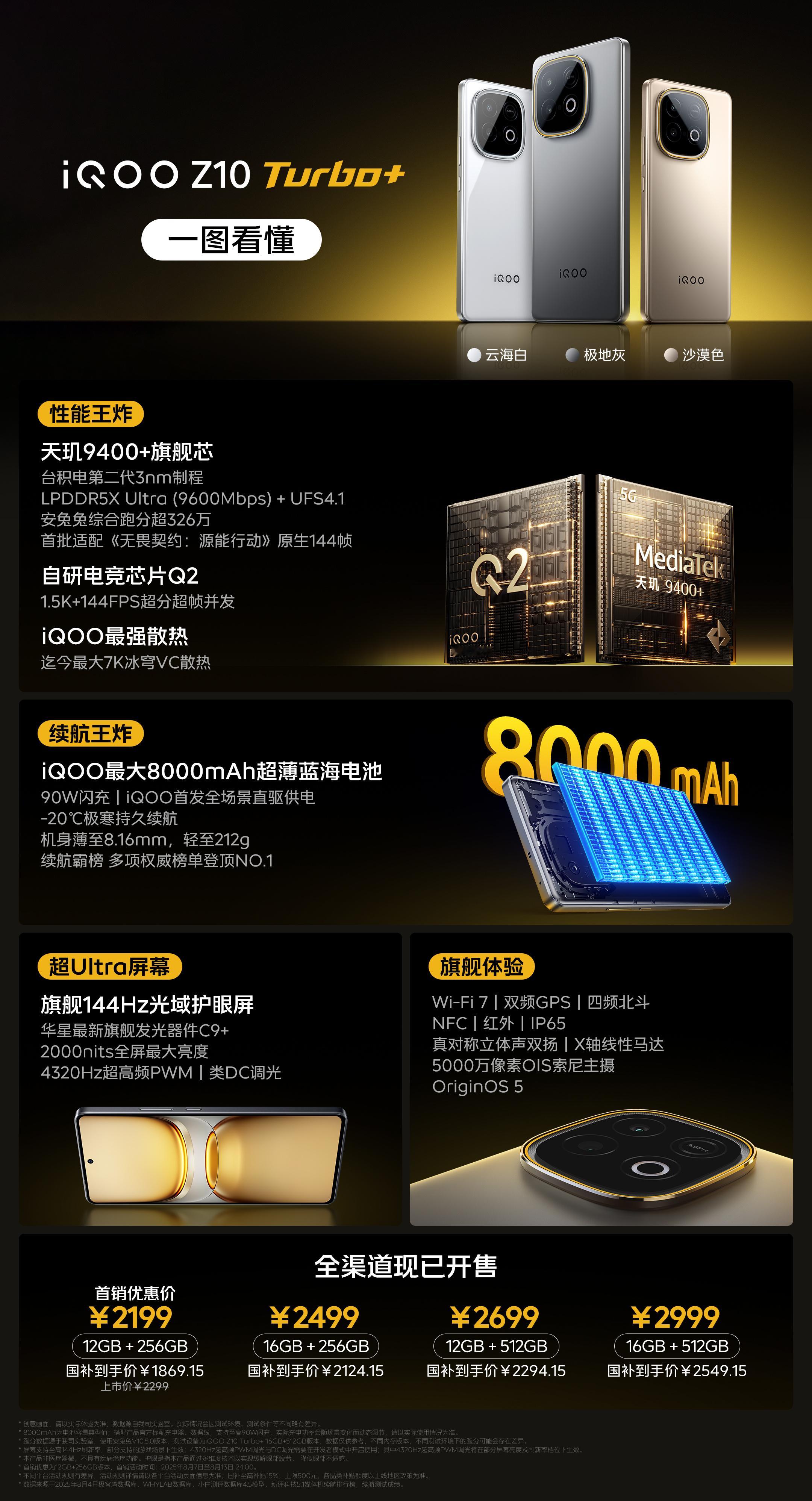 iQOO Z10 Turbo+发布：2199元起12+256GB：2199（补后
