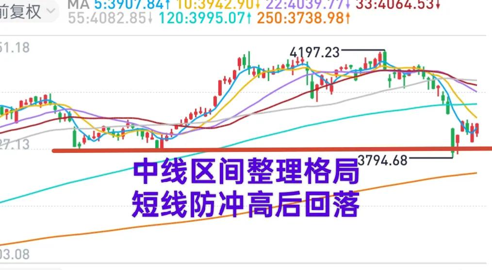 A股：某队发力稳定大盘，市场展现出十足的韧性，打磨底部预计需要一个月左右。从短线
