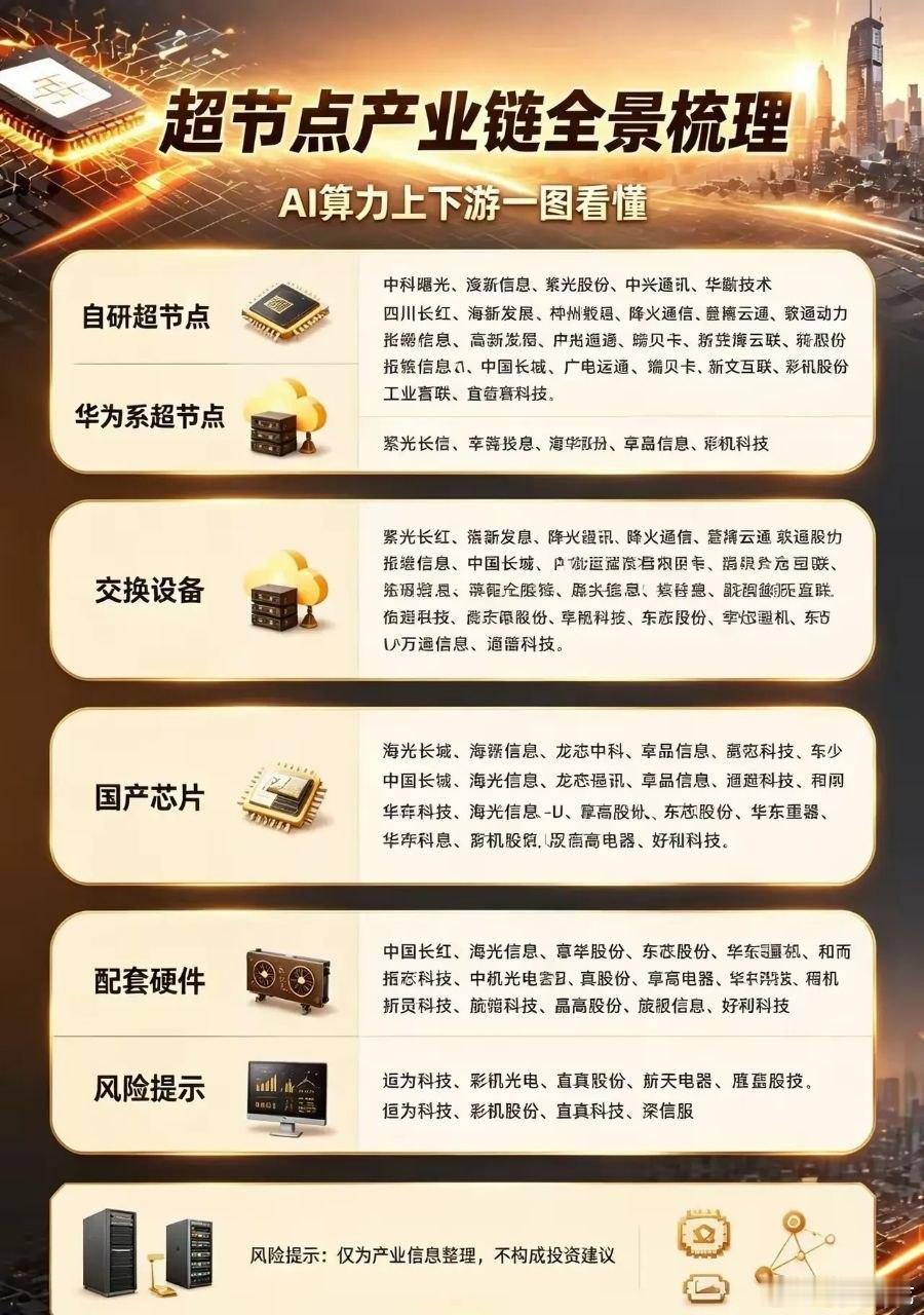 AI算力新风口，超节点产业链迎来分层机遇超节点作为AI算力集群升级方向，产业链清