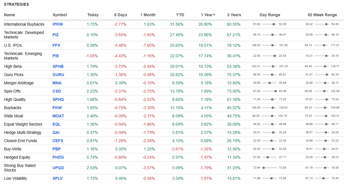天下武功，唯快不破，不管你是做低波还是多策略的，是等权的还是评级优化的，做对冲的