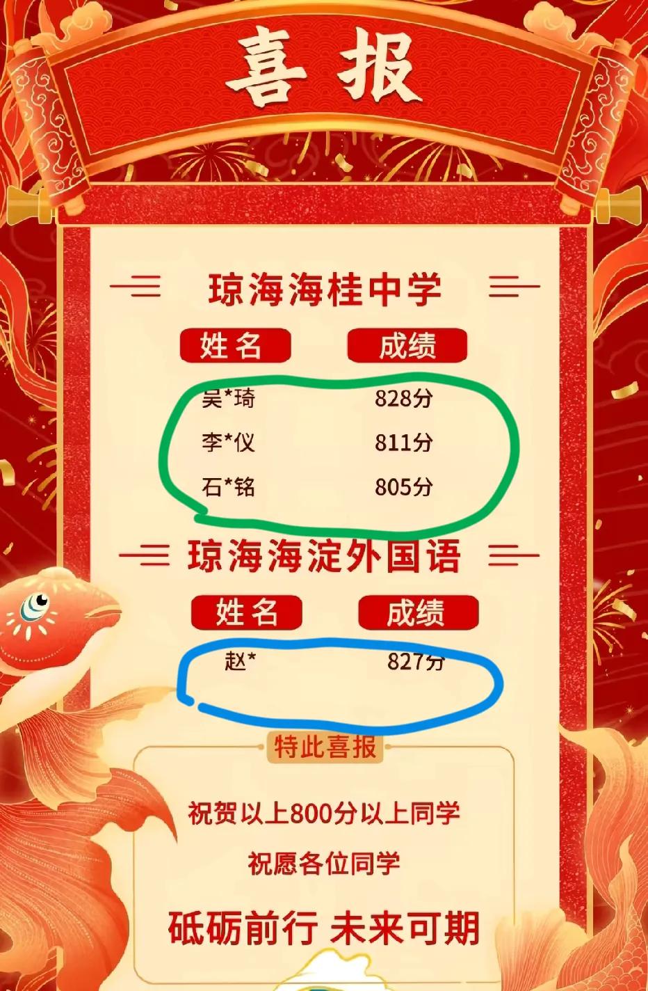 今年海南的高考成绩出来了，琼海今年终于有800分的学霸了！去年可是一个都没有！今