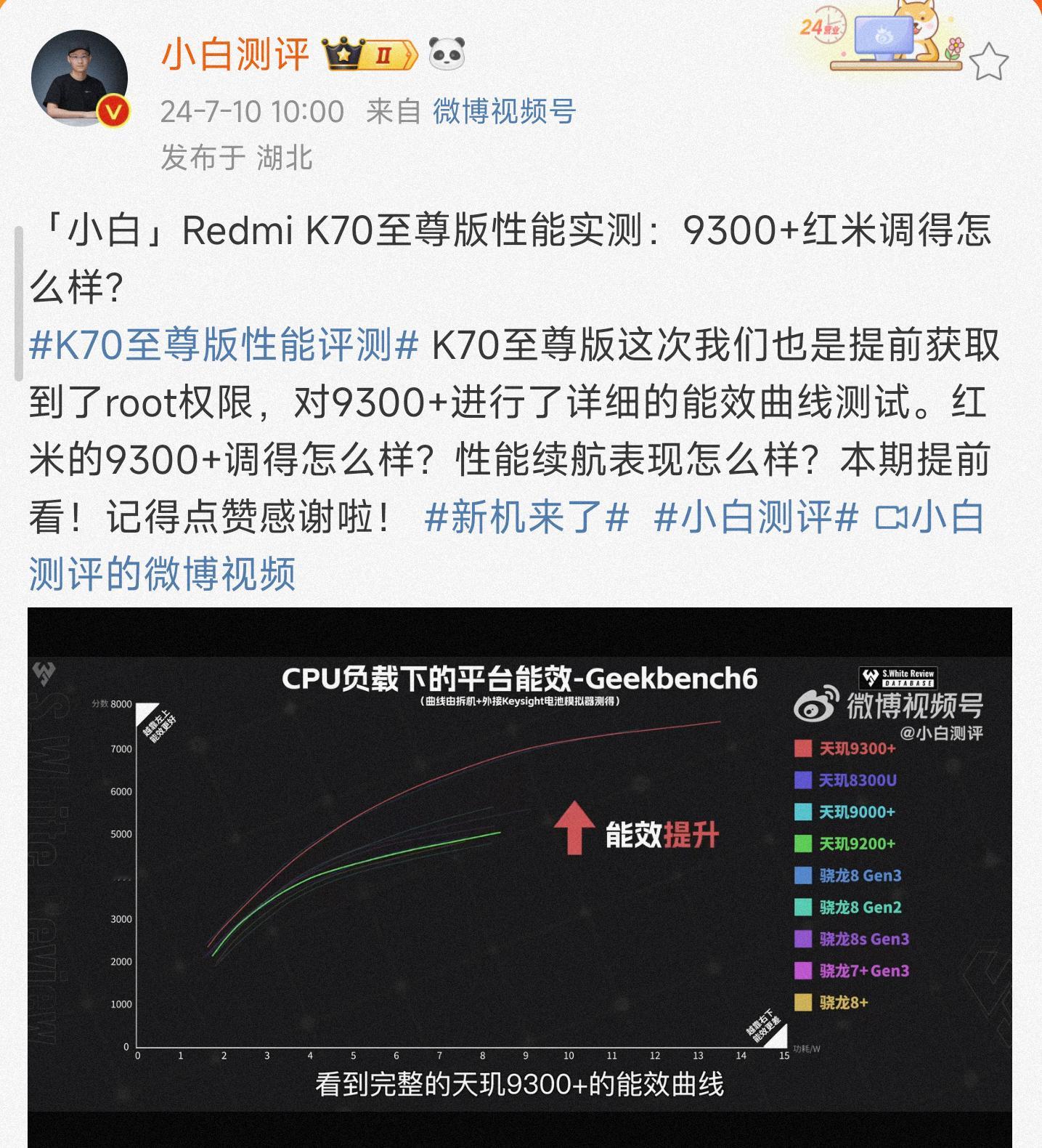 #K70至尊版性能评测#Redmi K70至尊版还没发布，媒体机的性能评测数据已