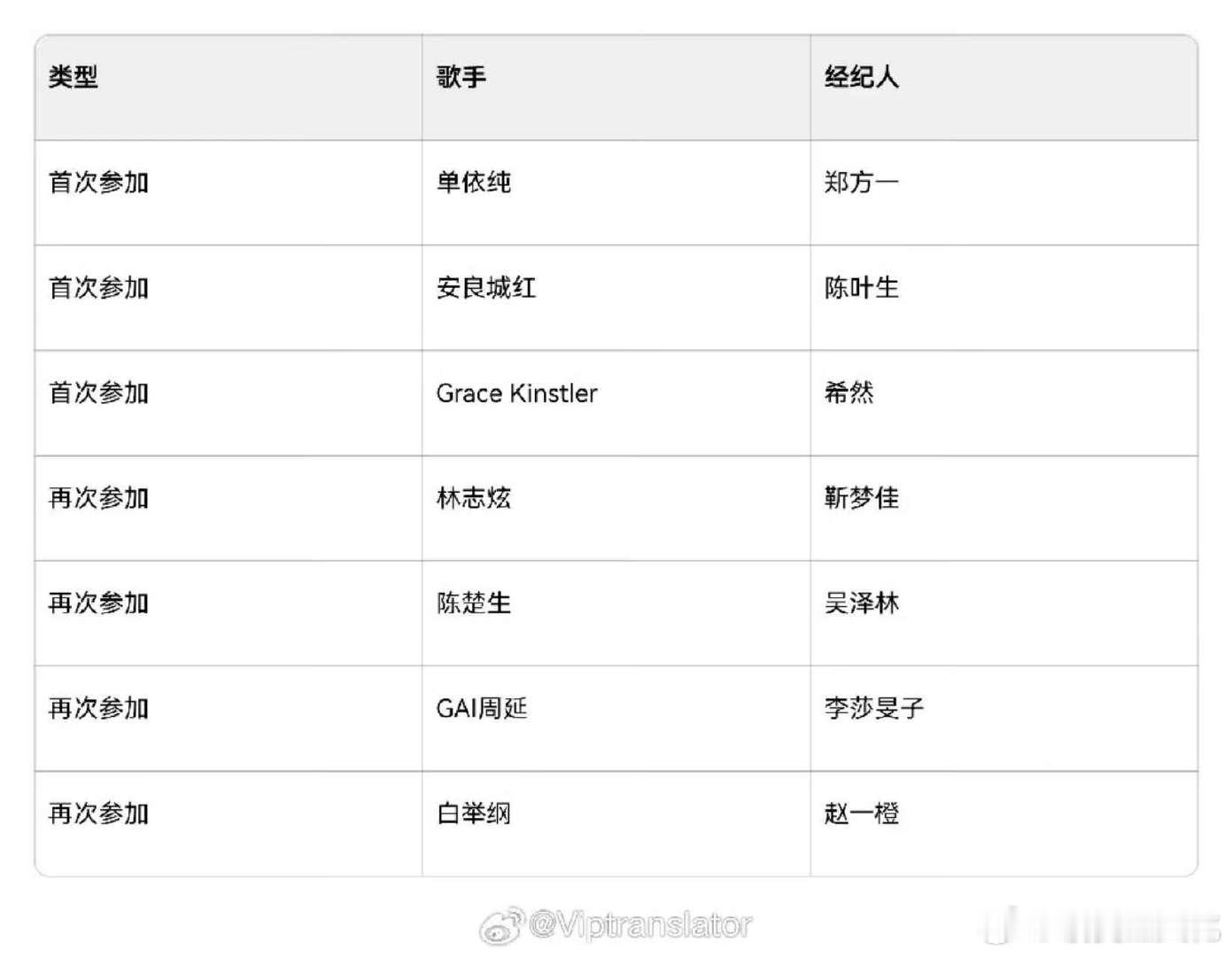 单依纯参加歌手歌手2025单依纯 歌手2025首发阵容和经纪人！首次参加：单依纯