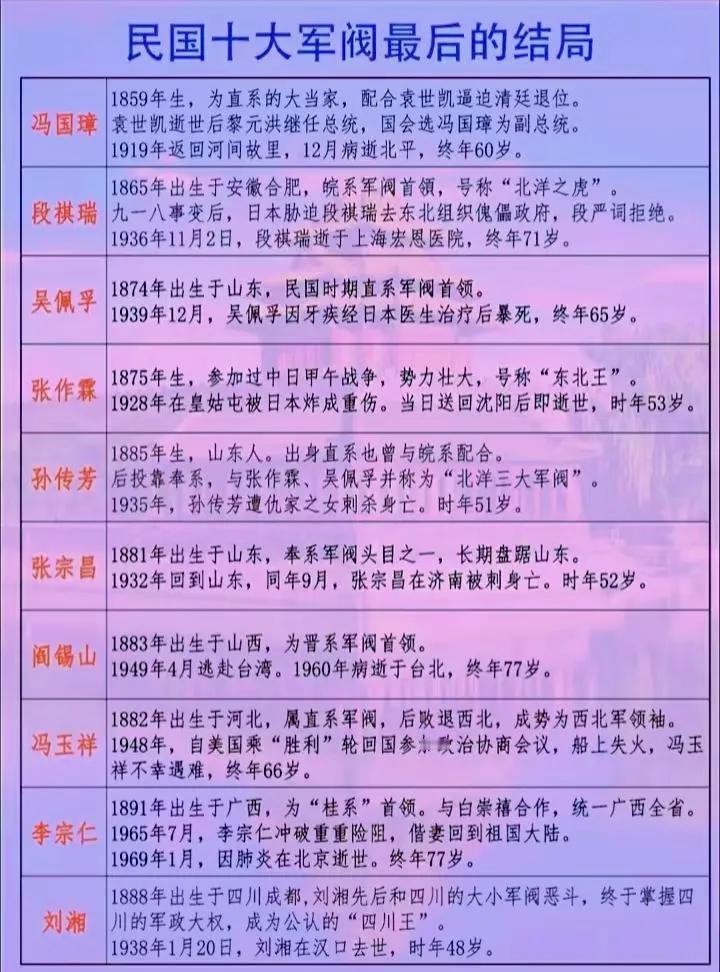 民国十二大军阀人生最后的结局