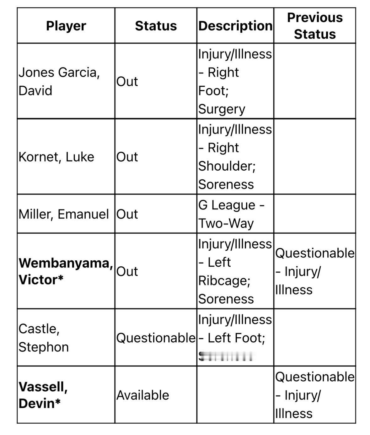 文班亚马今天不打！nba常规赛收官日掘金vs马刺