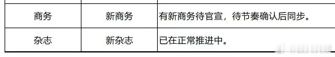 杨幂新商务新杂志，期待，