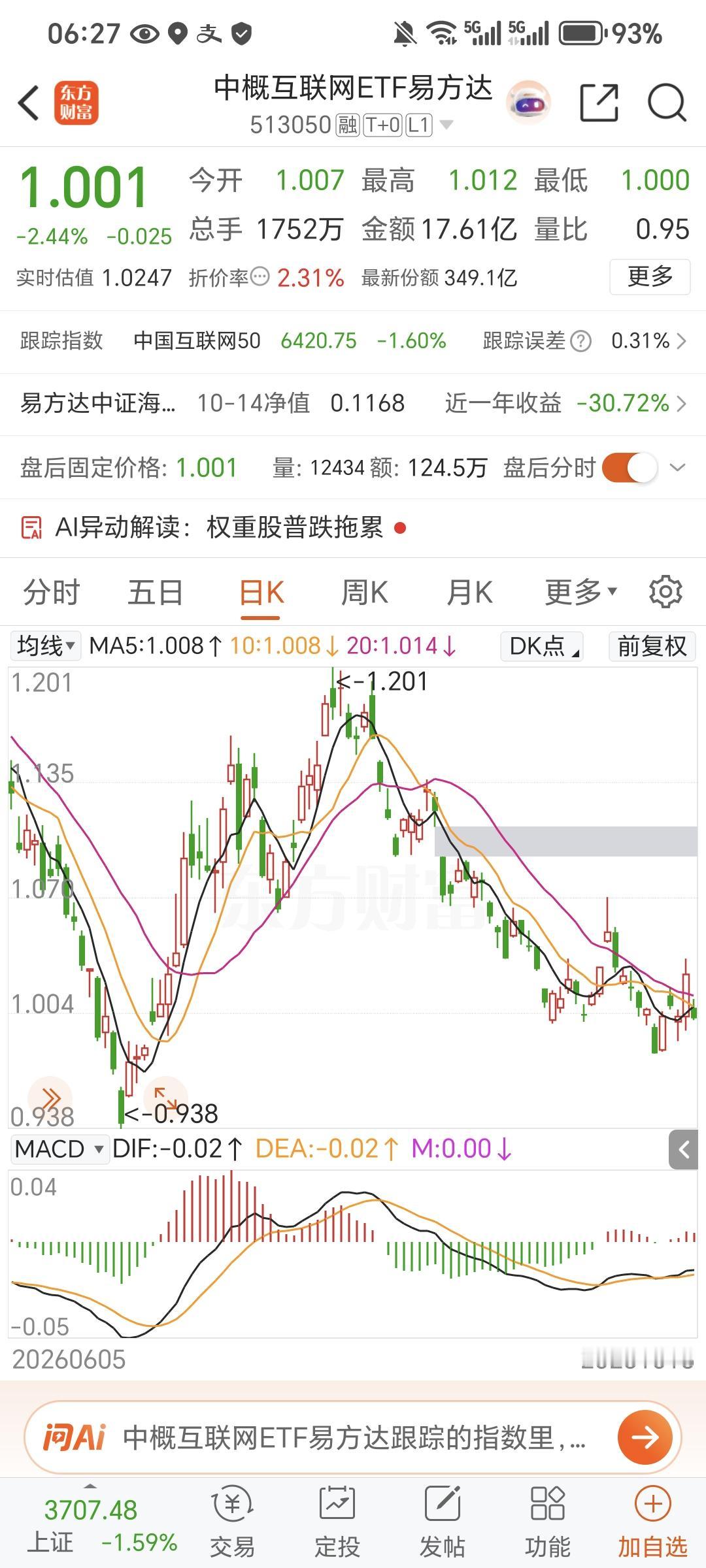 不论股市风云如何变换，我仍旧看好，走自己的路，让股评们去说吧！坚定长期持有思维不