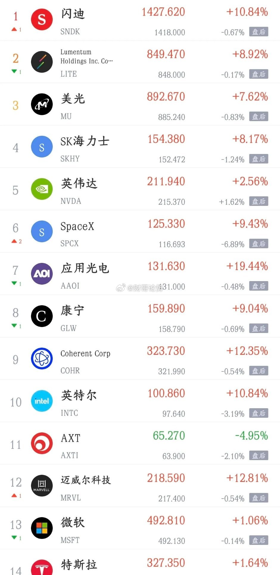 美股科技股暴涨，今天A股再不反弹就说不过去了昨晚，美股科技股大反弹，纳斯达克指数
