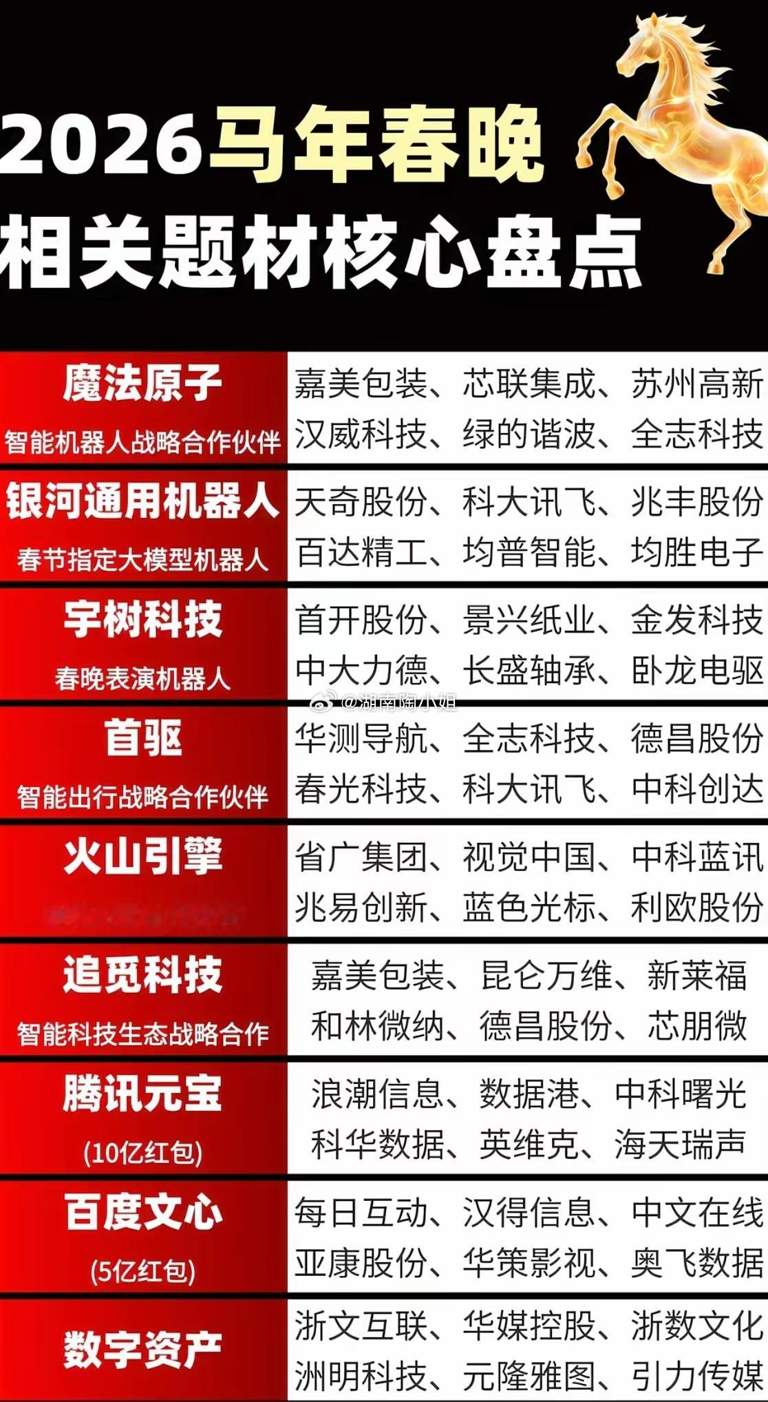 61、马年春晚，还有哪些值得关注？ 