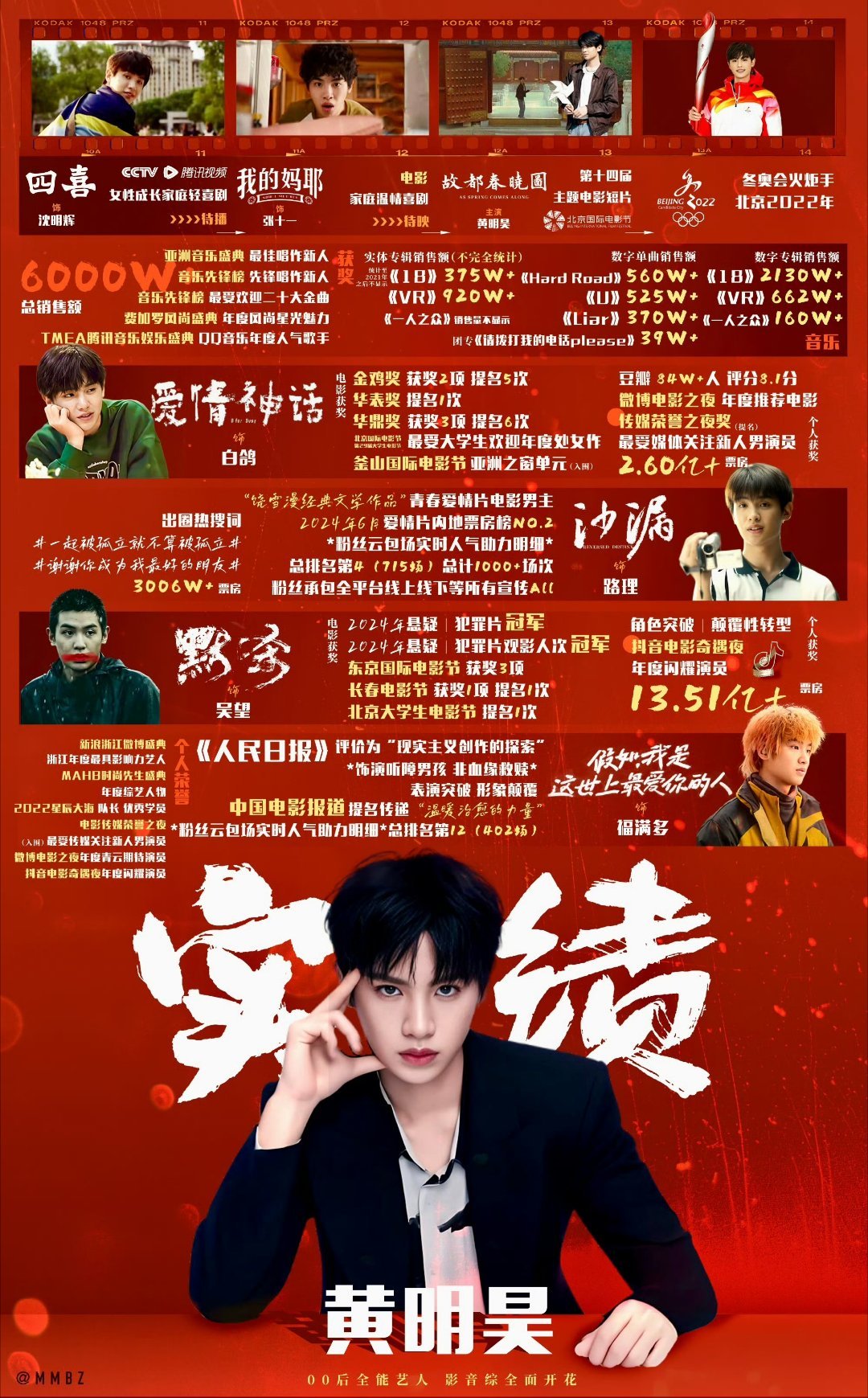黄明昊论影视黄明昊是00后领衔主演上星剧集收视率top1；论舞台爱豆黄明昊万人演