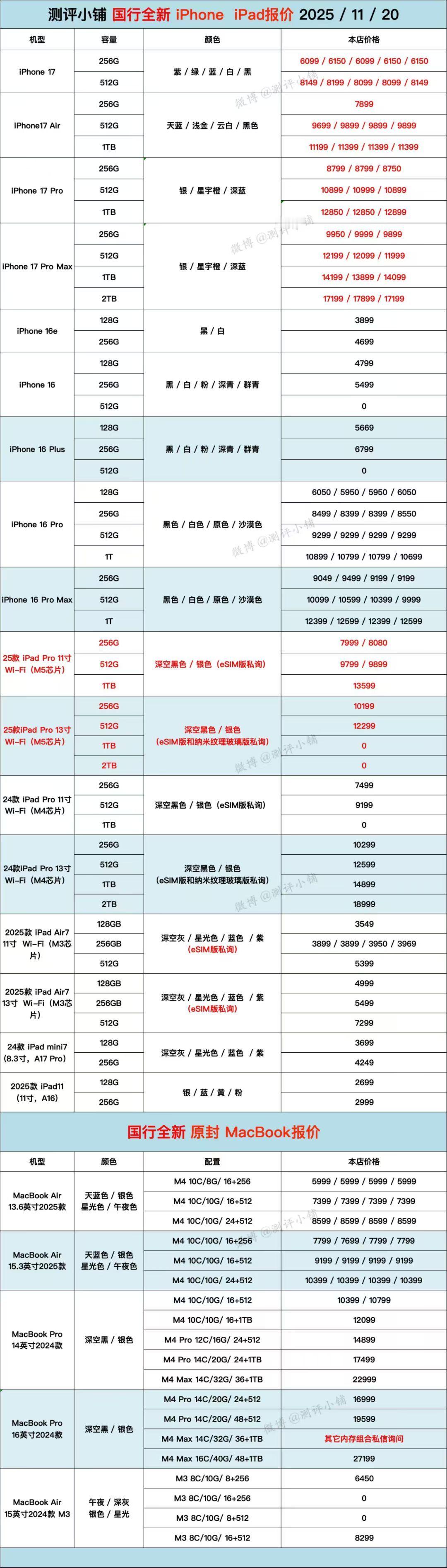 11-20国行全新机，iPhone系列，iPad Pro，华为Nova14 Pr
