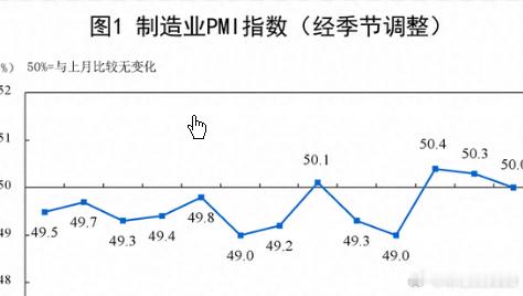 5月份中国制造业采购经理指数公布5月份中国制造业采购经理指数公布 国家统计局（服