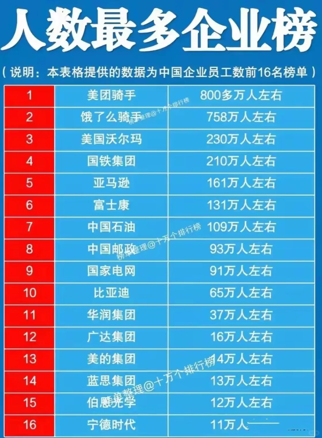 人数最多的企业排行榜