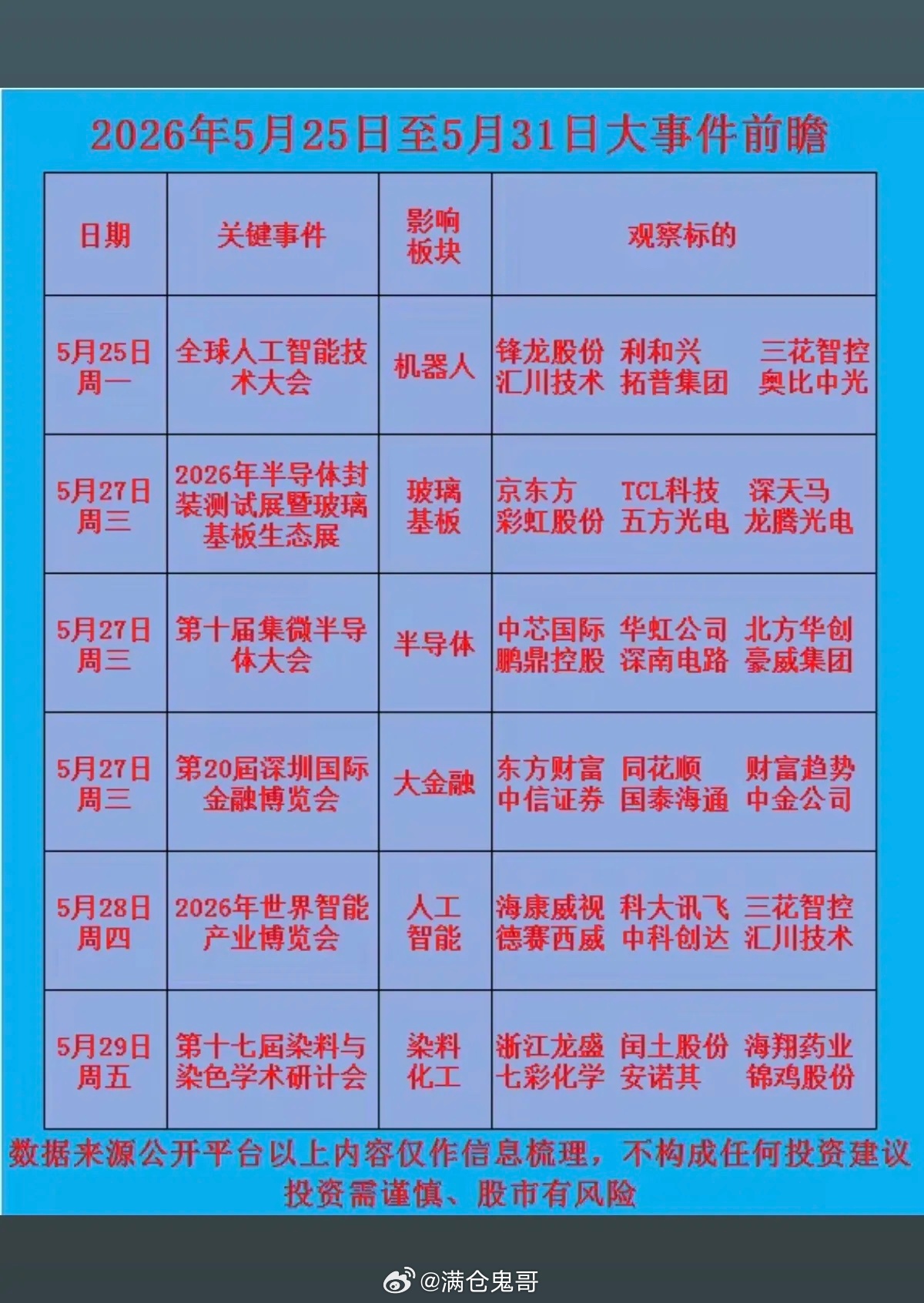 5.23～5.31下周财经大事件前瞻！1.大模型与智能体2.算力租赁3.工程机械