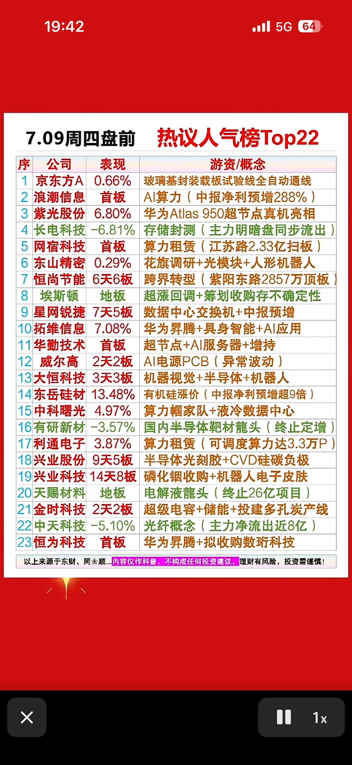 揭秘今日最热门股票，带你领略投资风潮！

7月9日周四的股市可太有看头啦！在热议
