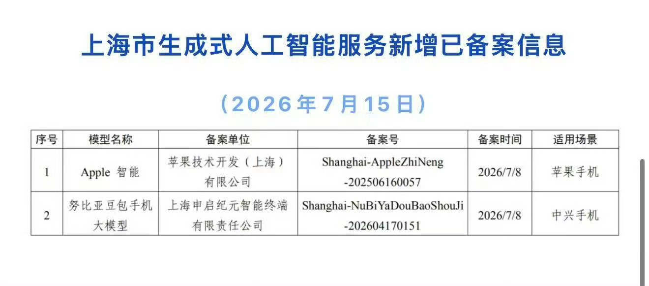 第二代豆包AI手机来了努比亚豆包AI手机也正式获批，全球首款AI智能体手机：字节