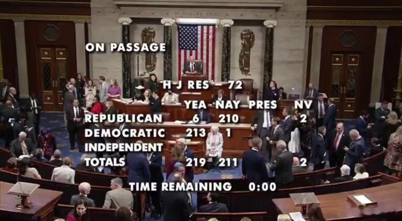 ❗️众议院否决川普对加拿大的关税，但总统有最终否决权。      这件事暴露川普