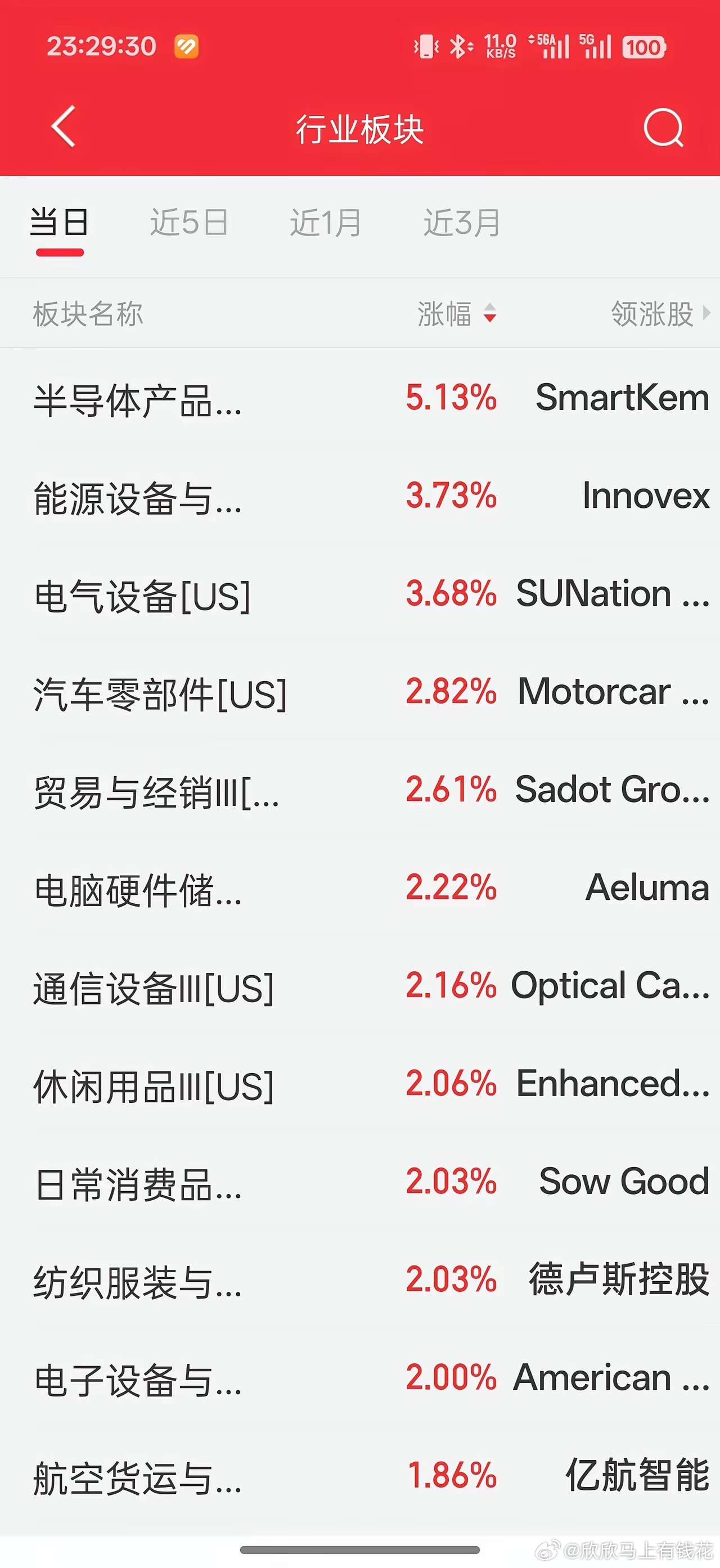美股半导体暴涨12%！明天A股这些板块要嗨，但这个坑千万别踩6月8日晚间美股科技