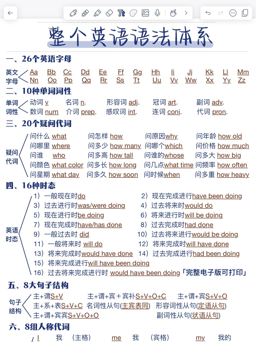 整个英语语法体系！7页纸吃透！基础差救星！
