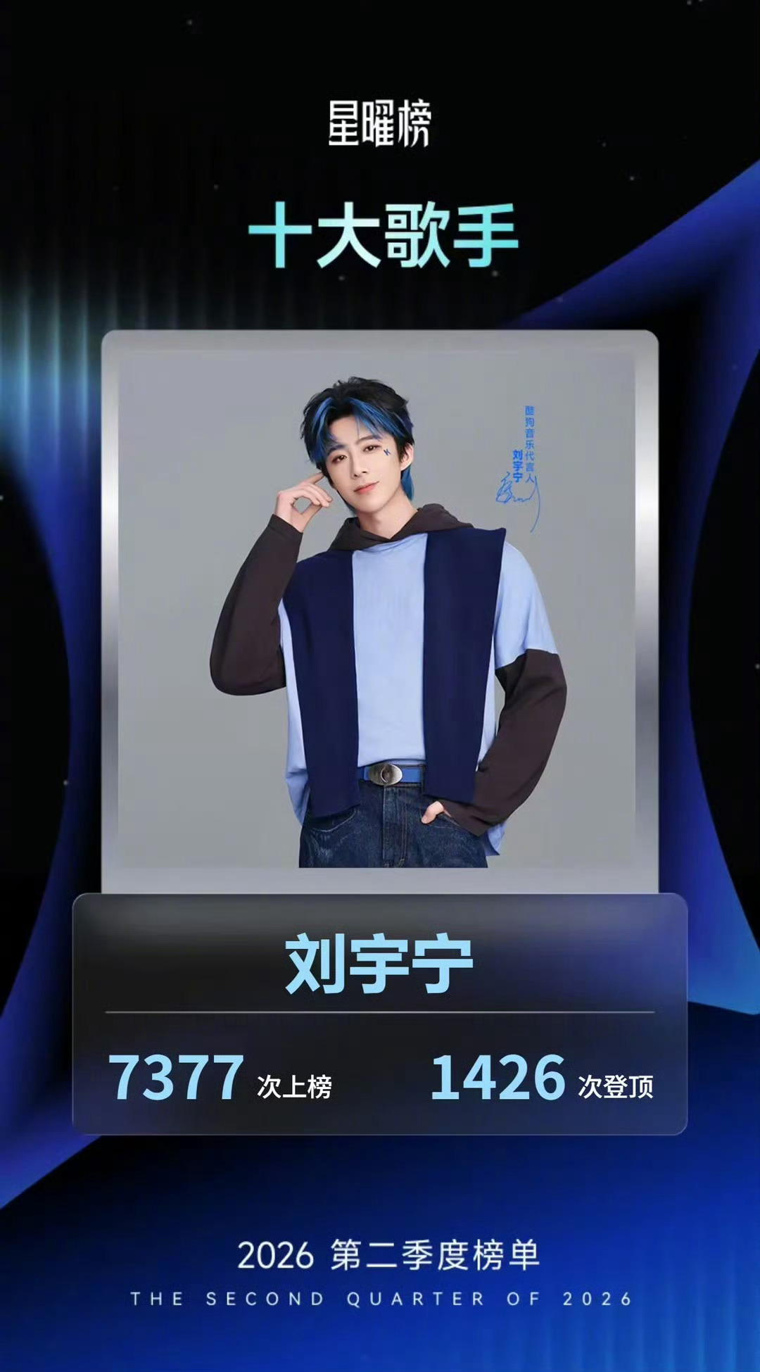 刘宇宁 循着歌声奔赴星光，恭喜歌手刘宇宁用极具故事感的嗓音，在酷狗音乐星曜榜酷狗