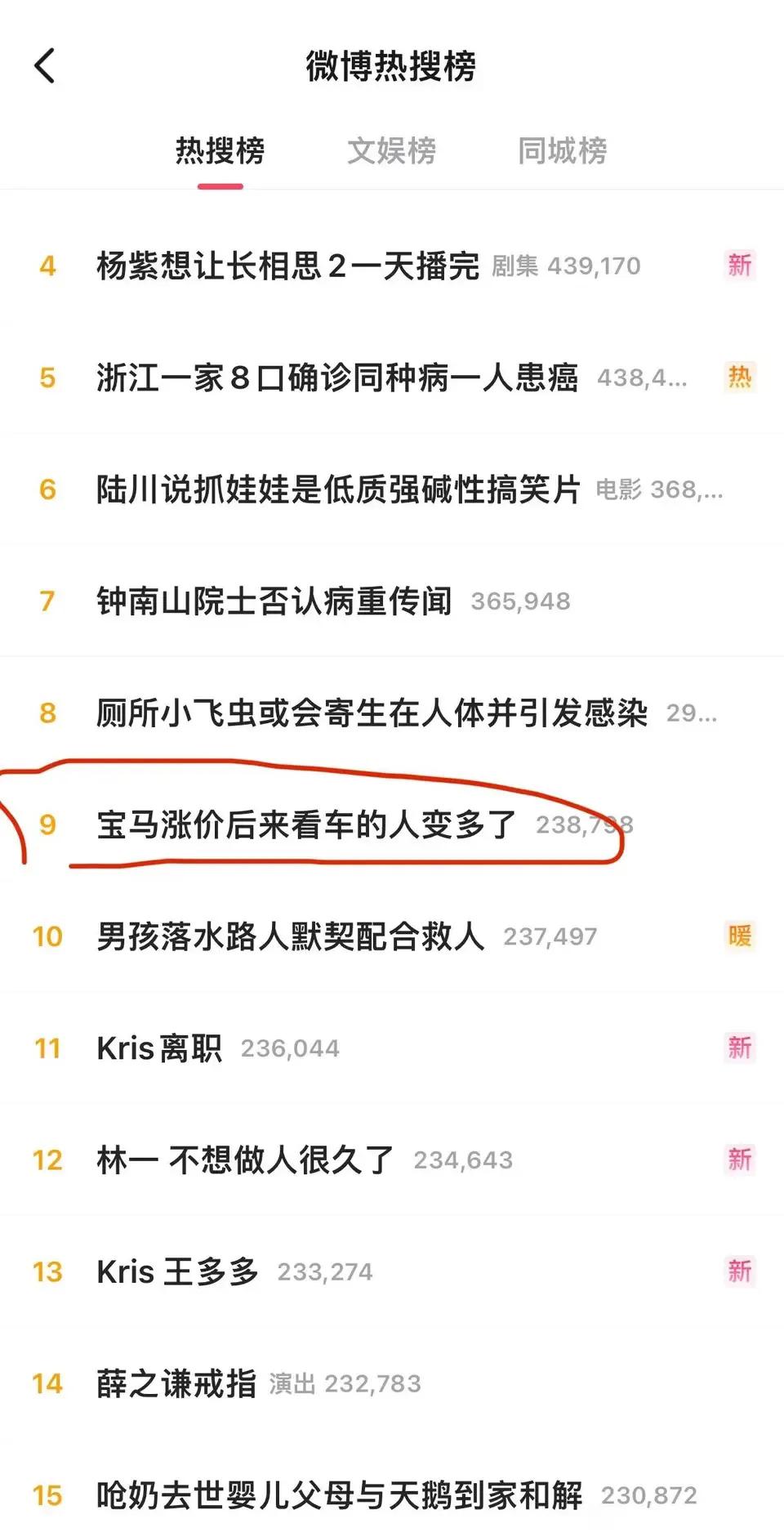 有钱人的想法真不一样，宝马涨价后，看车的人反而变多了，我都怀疑是不是很多消费者主