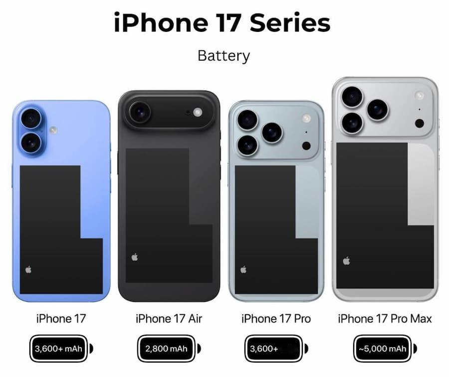 手机你选电池容量还是轻薄 这个话题就是为了iPhone 17 Air衍生出来的，