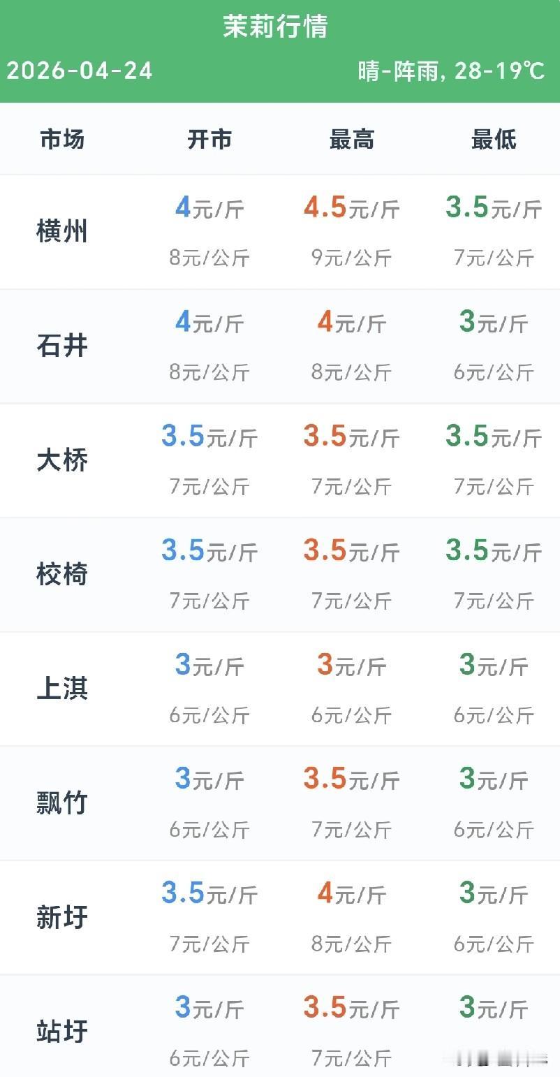 时间:2026年4月25日
地点:广西南宁横州市

       由于这几天比较