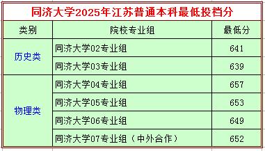 很多院校高考招生都搞实验班、试验班、创新班，里面包含多个专业，考生专业录取还是有