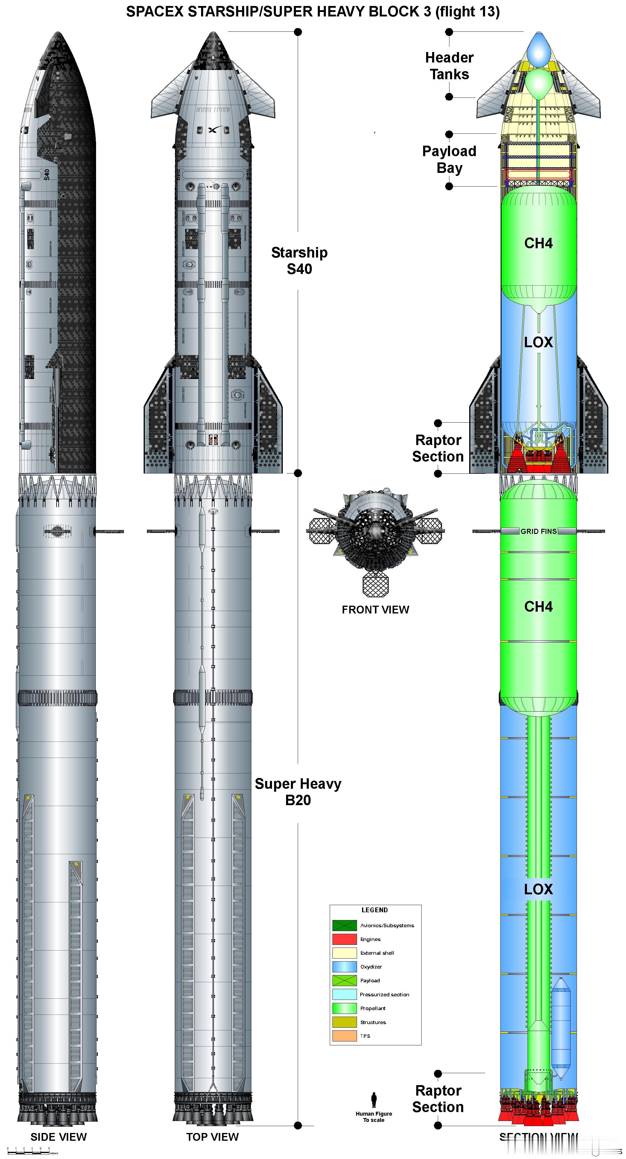 IFT-13：星舰十三飞组合体B20+S40结构剖面图制图：archipeppe