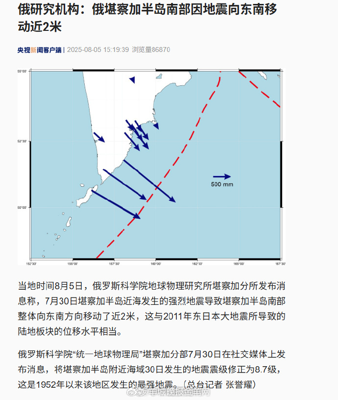 【#俄堪察加半岛南部因地震移动近2米#】#俄堪察加半岛南部移动近2米#当地时间8