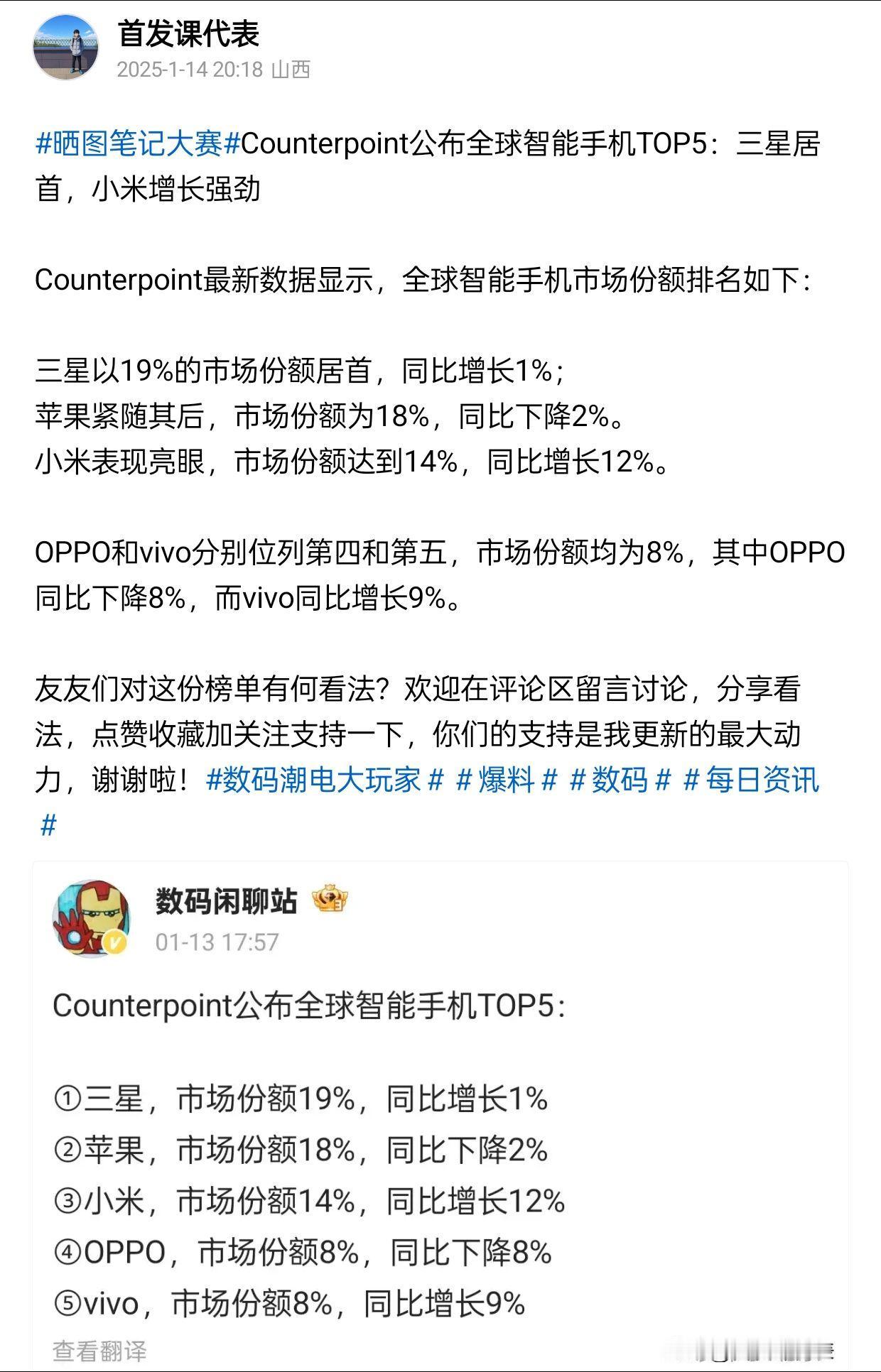 Counterpoint公布全球智能手机TOP5：三星居首，小米增长强劲

Co