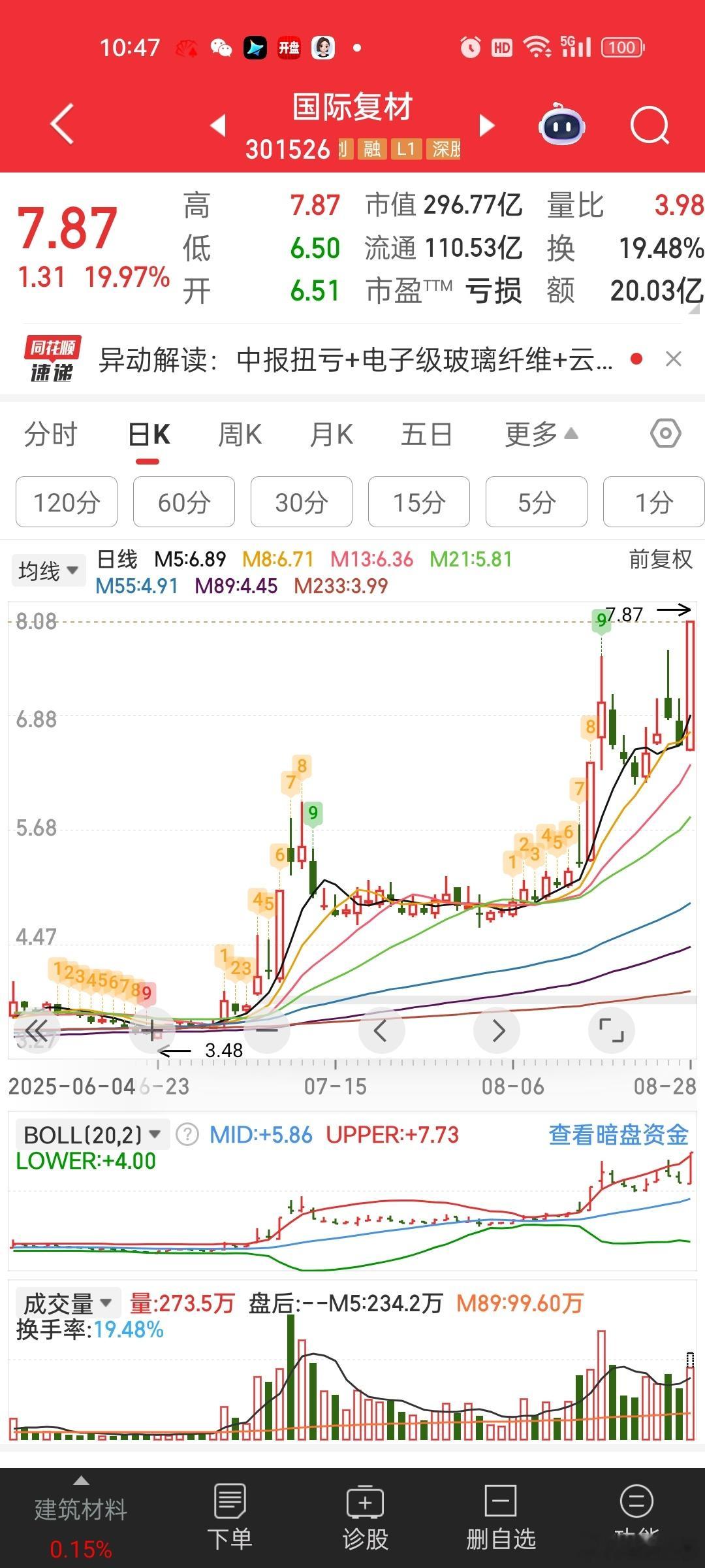 这货3.8第一根大阳线就观察到了，当初模拟盘还玩了几天，实盘就是没上仓位。。还学