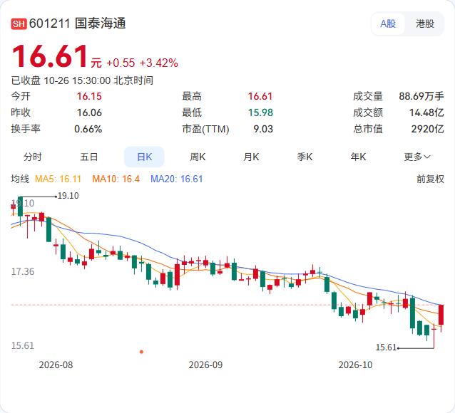 国泰海通首席策略分析师方奕提出一个判断：中国科技产业发展具有更好的独立叙事。
他
