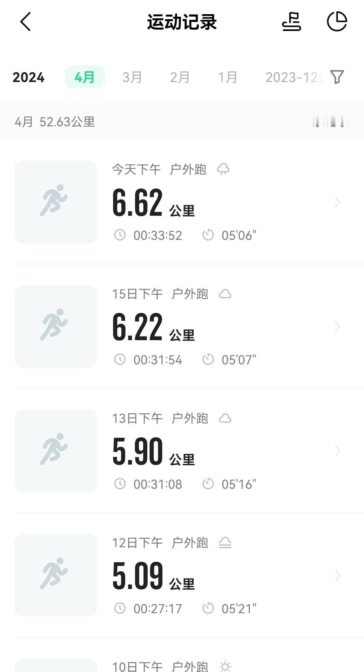 老手说股：（4）
炒股24年，
从一个年轻小伙，转眼成中年大叔。
跑步6年，
坚