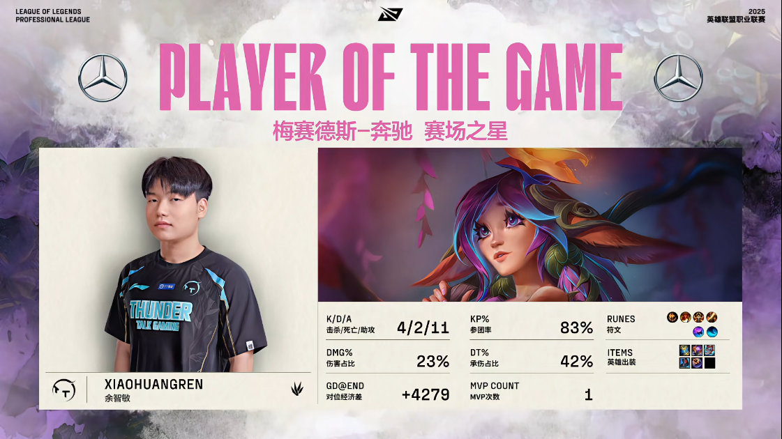 【2025LPL第二赛段 IG 1-1 TT】MVP：xiaohuangrenI