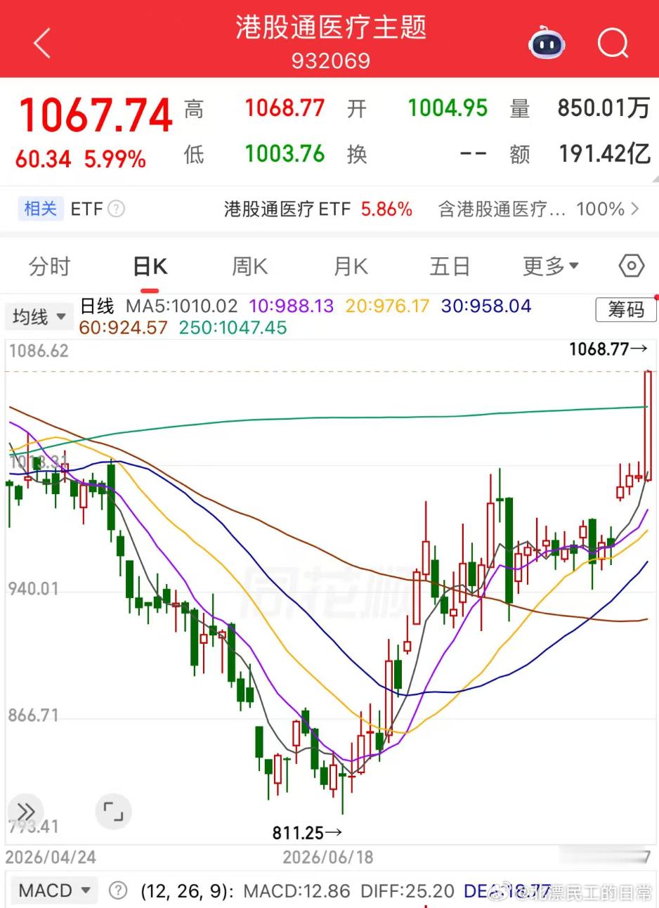 以前：帮我找一下剔除CXO的医药基金现在：帮我找一下CXO含量最高的医药基金 